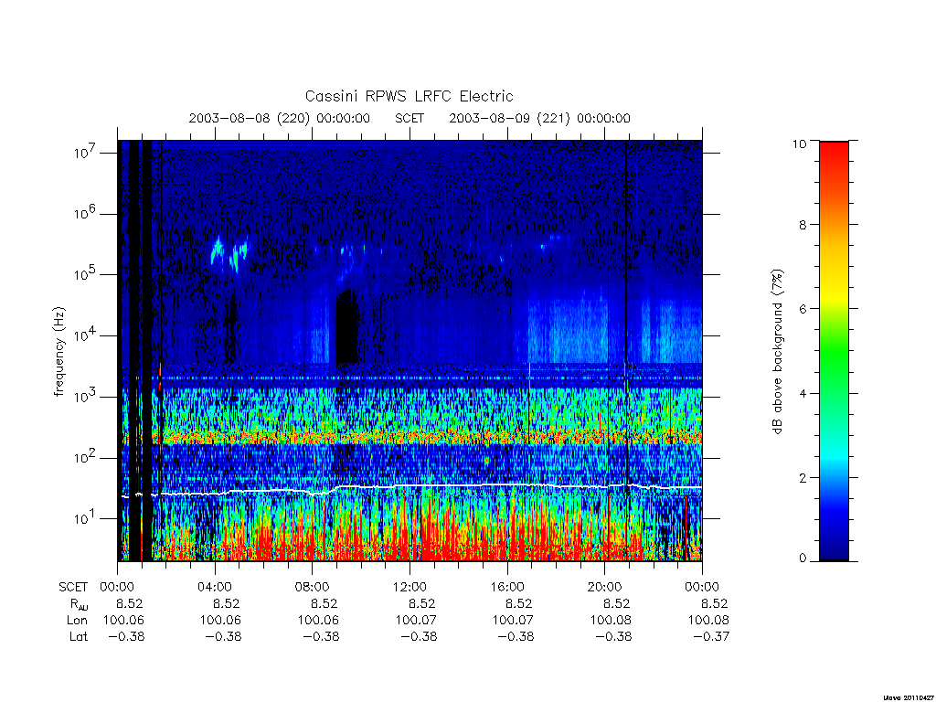 rpws low rate full