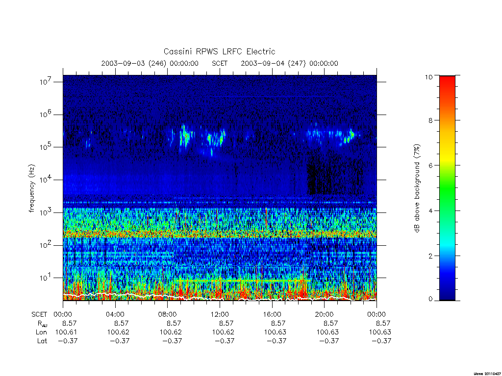 rpws low rate full