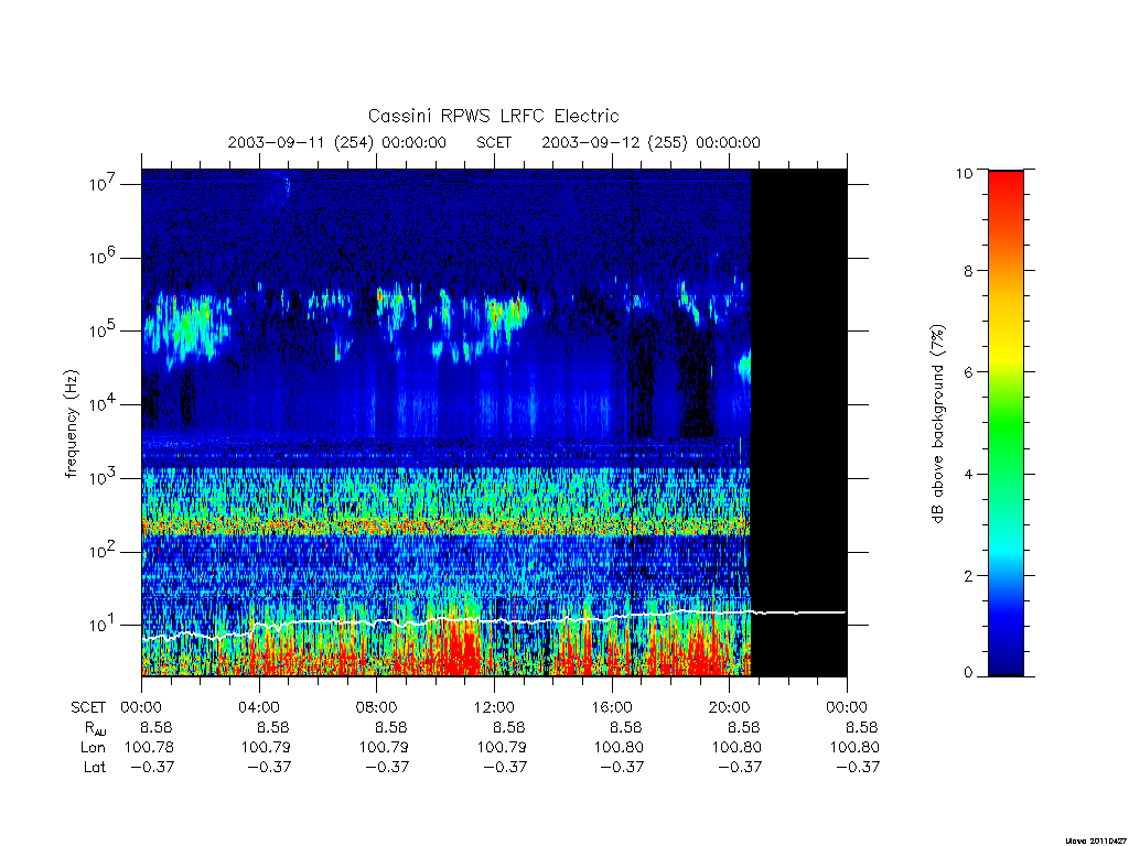 rpws low rate full