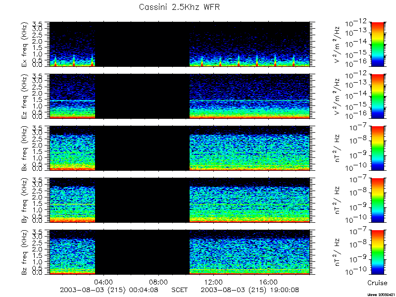 RPWS Spectrogram