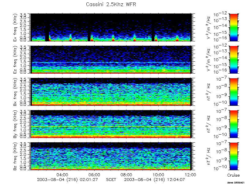 RPWS Spectrogram