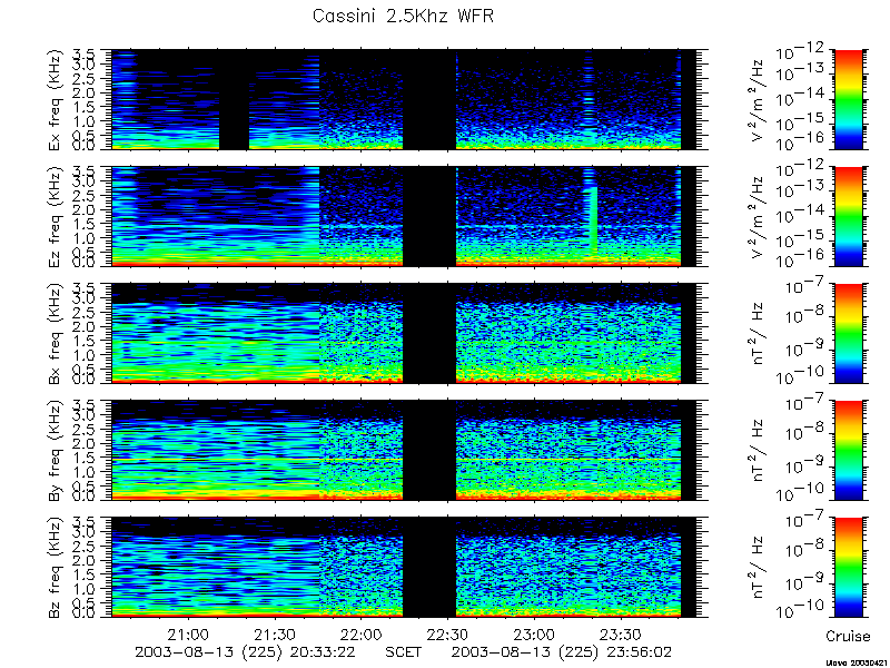 RPWS Spectrogram