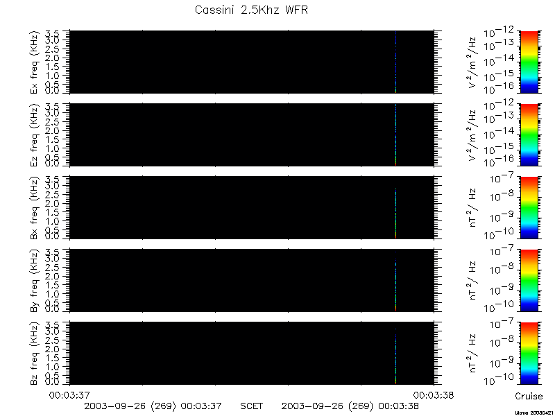 RPWS Spectrogram