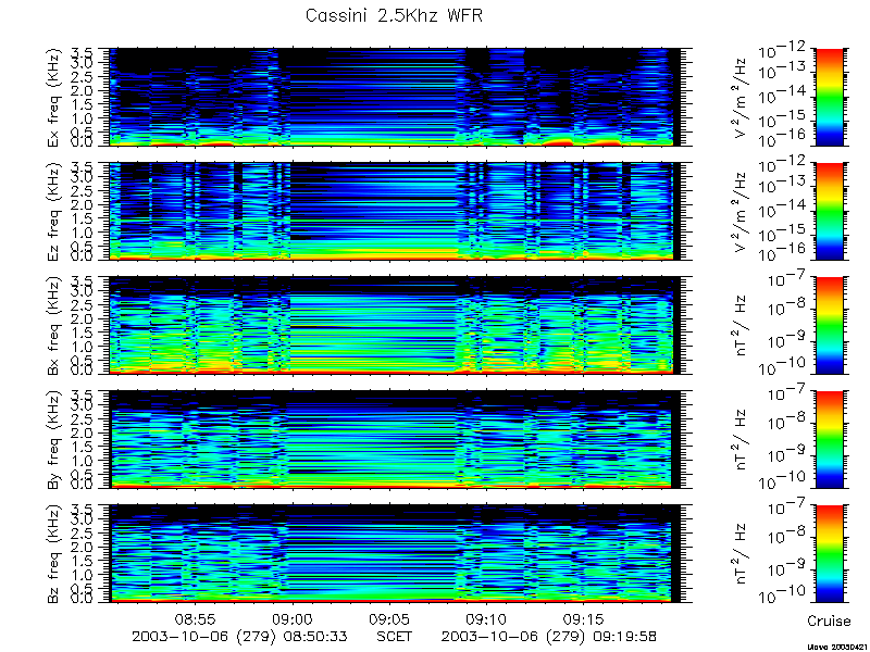 RPWS Spectrogram