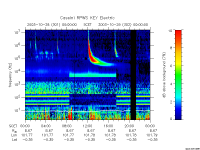 rpws key parameter data