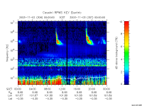 rpws key parameter data