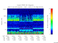 rpws key parameter data