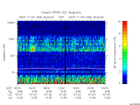 rpws key parameter data