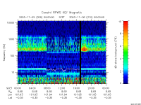 rpws key parameter data