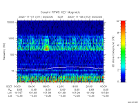 rpws key parameter data