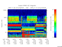 rpws key parameter data