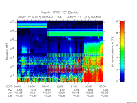 rpws key parameter data