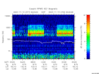 rpws key parameter data