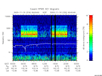 rpws key parameter data