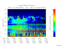 rpws key parameter data