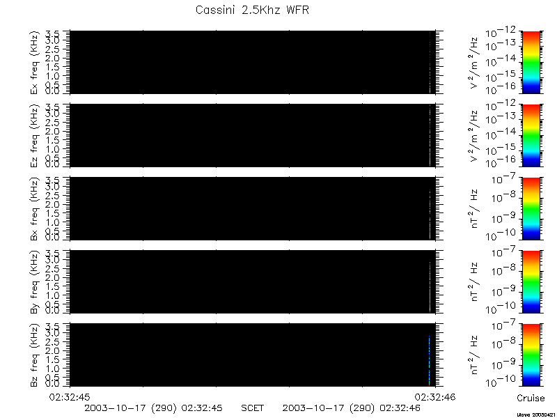 RPWS Spectrogram