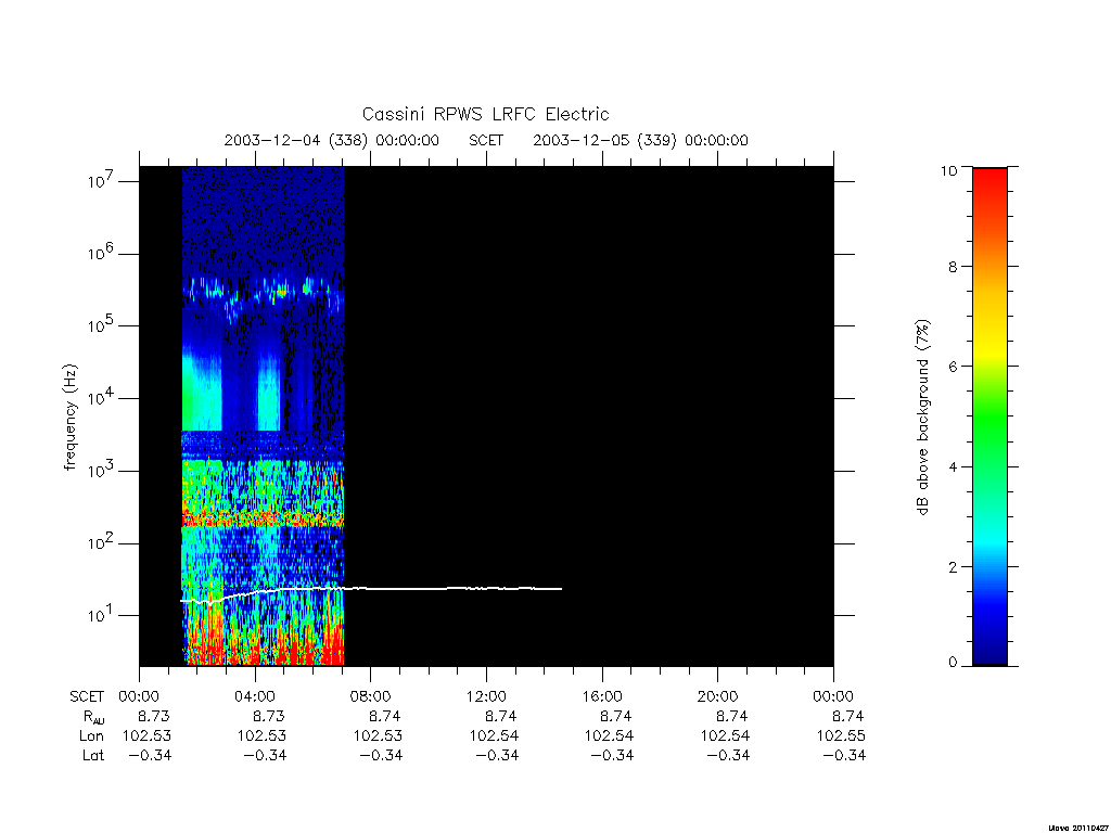 rpws low rate full