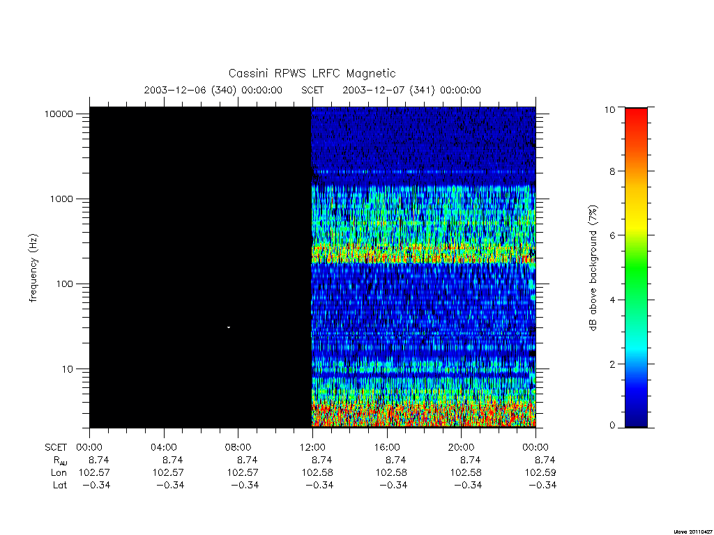 rpws low rate full