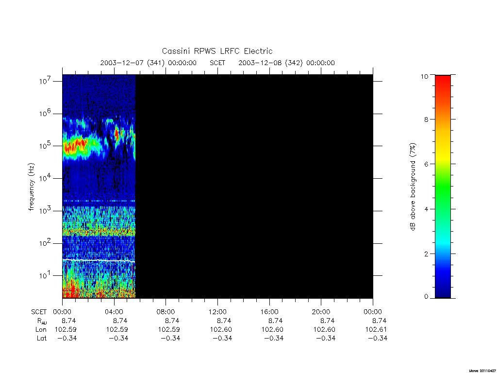 rpws low rate full