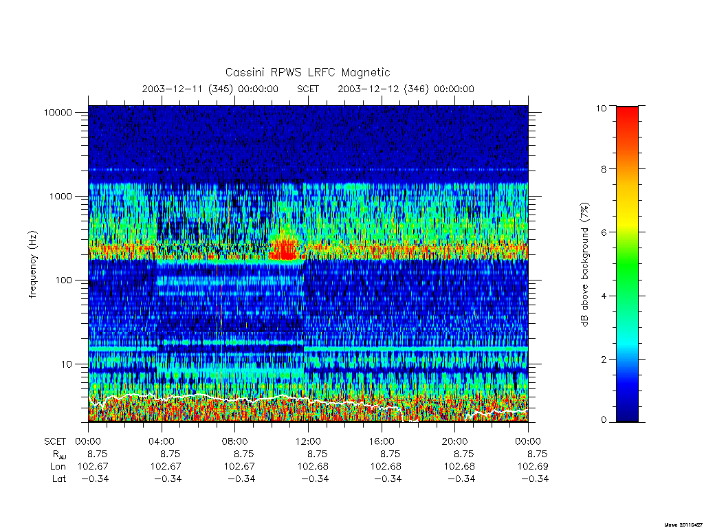 rpws low rate full