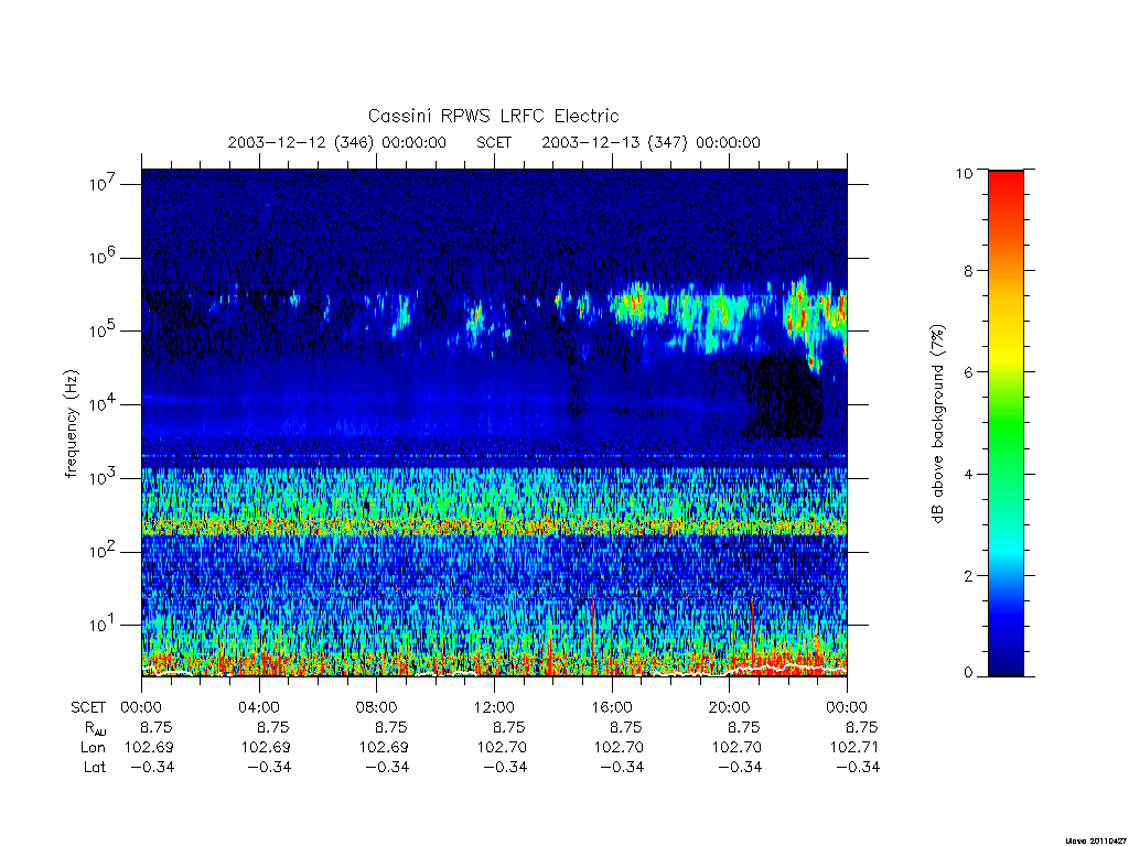 rpws low rate full