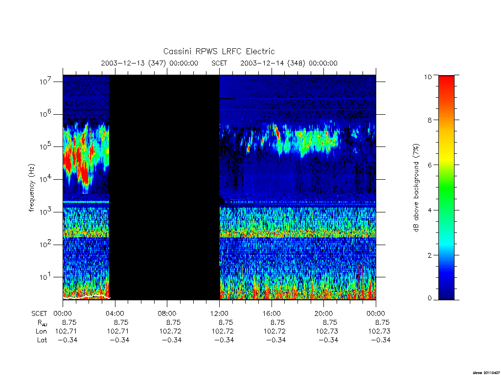 rpws low rate full