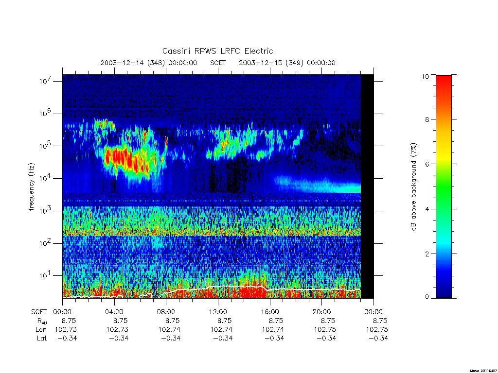 rpws low rate full