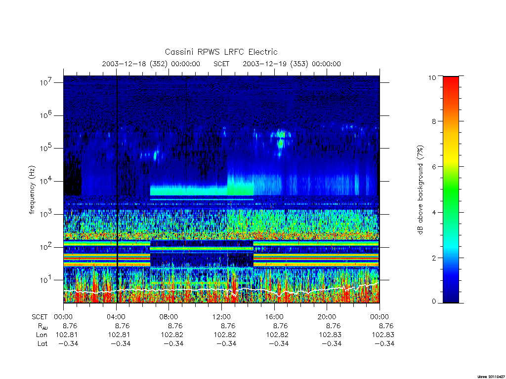 rpws low rate full