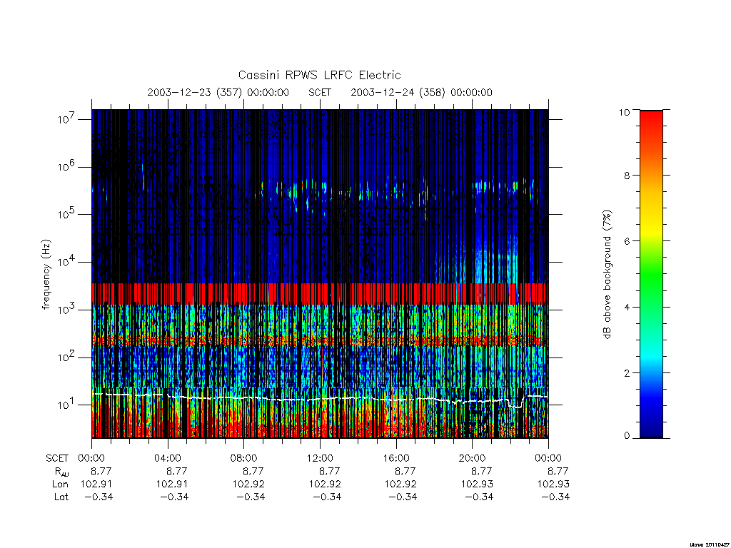 rpws low rate full