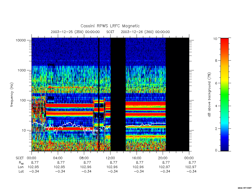 rpws low rate full