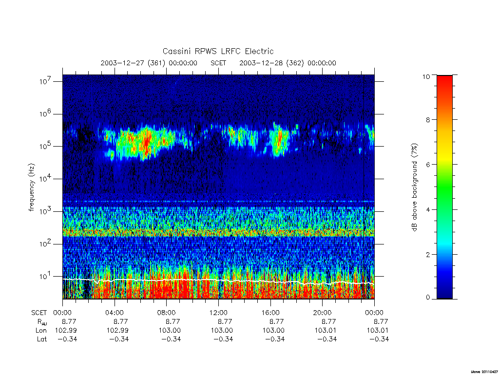 rpws low rate full