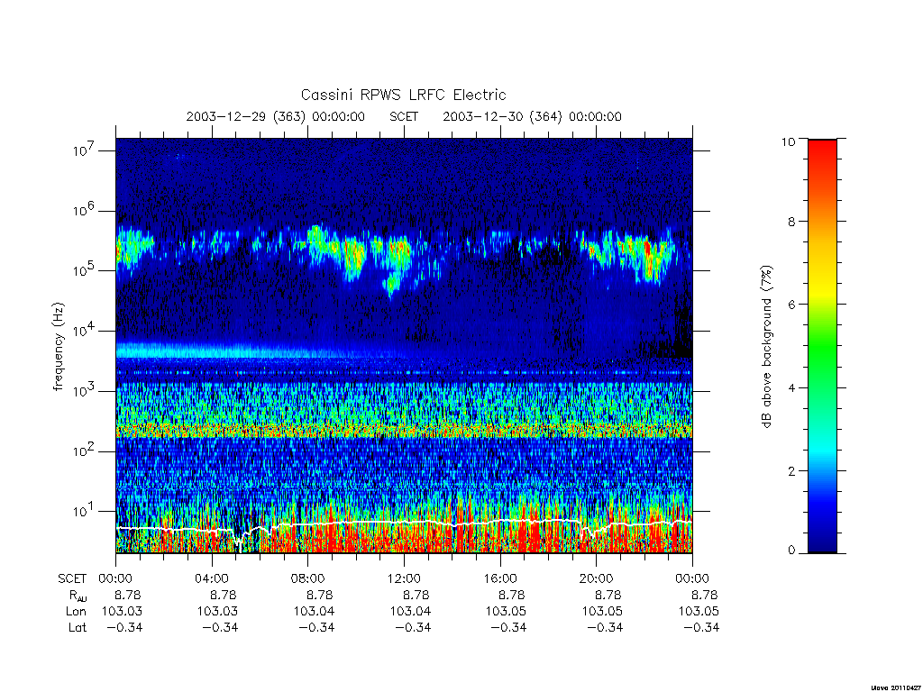 rpws low rate full