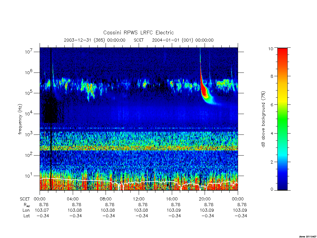 rpws low rate full