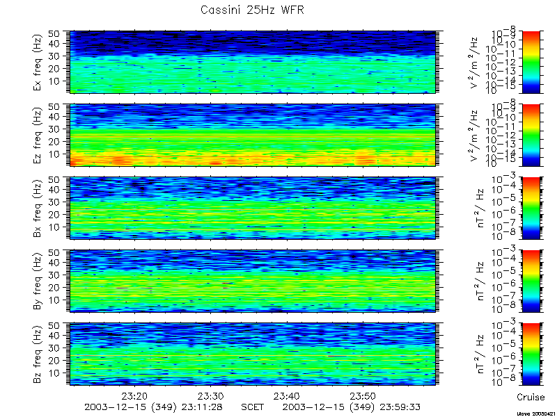 RPWS Spectrogram