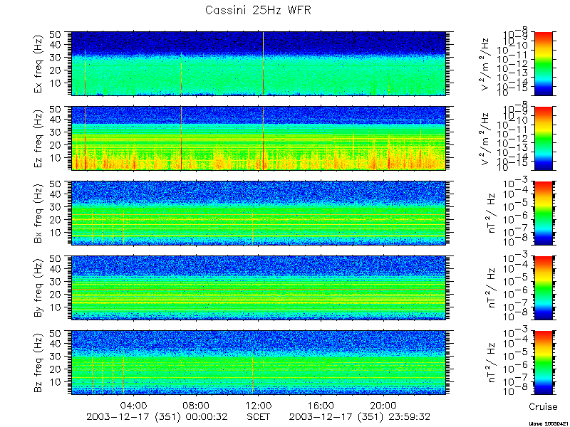 RPWS Spectrogram