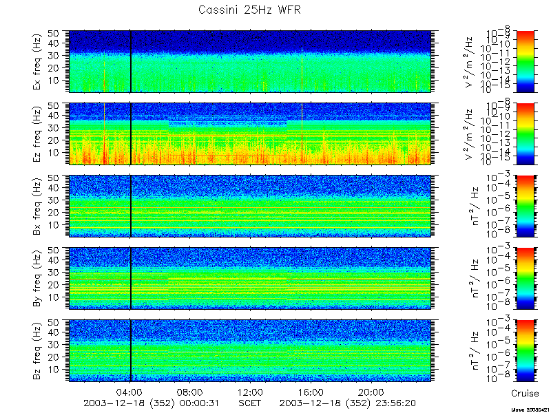 RPWS Spectrogram