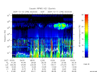 rpws key parameter data