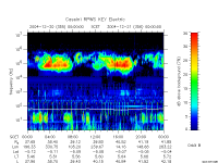 rpws key parameter data