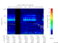 rpws key parameter data