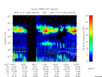 rpws key parameter data