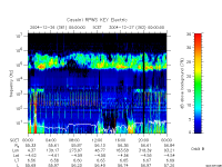 rpws key parameter data