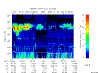 rpws key parameter data