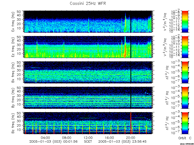 RPWS Spectrogram