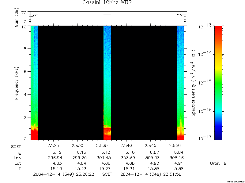 RPWS Spectrogram