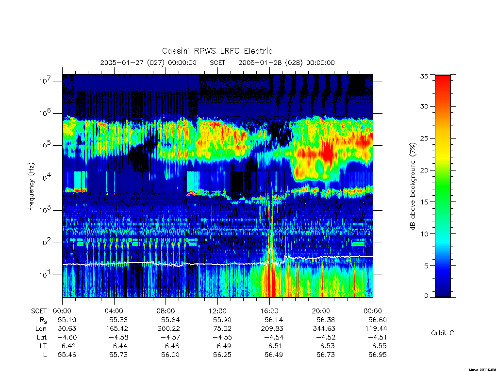 rpws low rate full