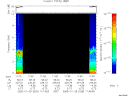 T2005029_11_10KHZ_WBB thumbnail would not render