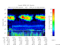 rpws key parameter data