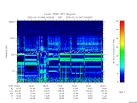 rpws low rate full