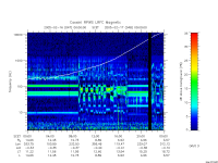 rpws low rate full