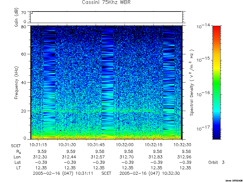 RPWS Spectrogram